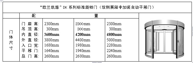 兩翼門標(biāo)準(zhǔn)規(guī)格