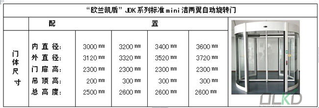 迷你兩翼規(guī)格