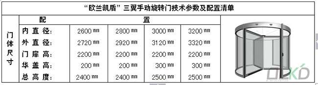手動三翼規格