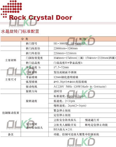 水晶旋轉門配置