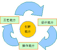 歐蘭凱盾 以市場發展引導創新