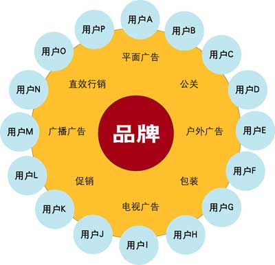 旋轉(zhuǎn)門企業(yè)如何做好營(yíng)銷