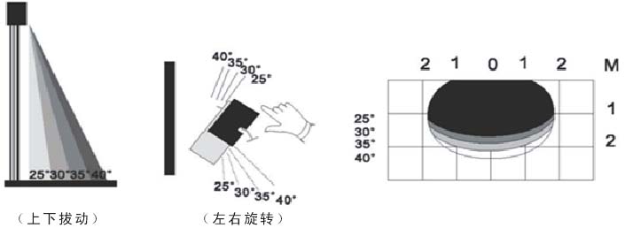 自動(dòng)門配件