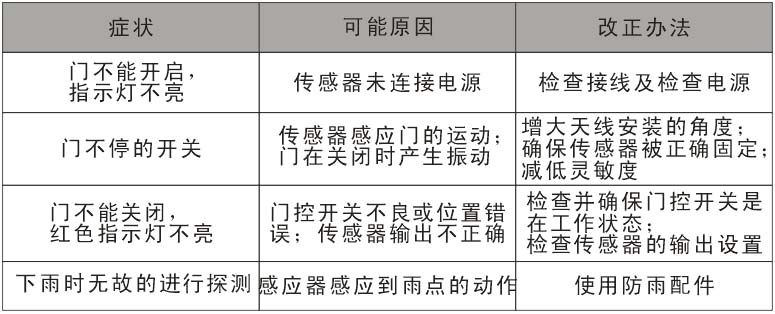 自動(dòng)門配件